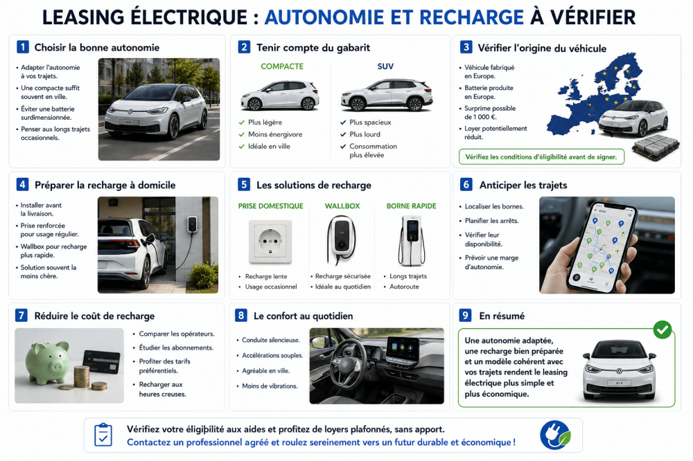leasing électrique